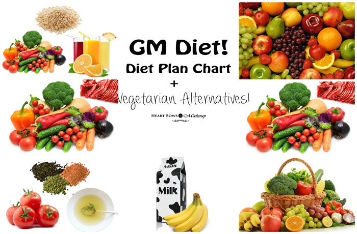 How To Lose Weight Quickly: GM Diet Chart + Vegetarian Alternatives!