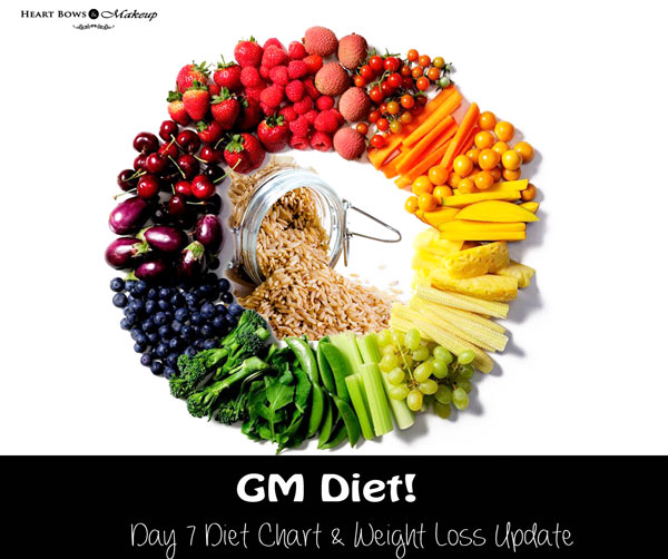 GM Diet Plan Vegetarian Diet Chart My Daily Meal Plan Experience gm-diet-plan-vegetarian-diet-chart-my-daily-meal-plan-experience