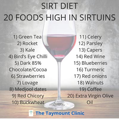 SIRT DIET Foods High In Sirloins