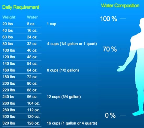 How Much Water To Drink & 10 Best Benefits Of Drinking Water - Heart