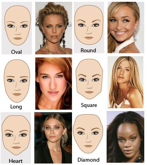 Sunglass Face Shape Chart